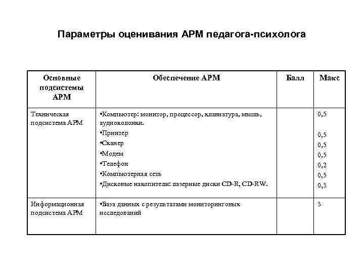 Параметры оценки текста. Оценка АРМ. АРМ педагога. Параметры оценки сайтов. АРМ учителя характеристика.