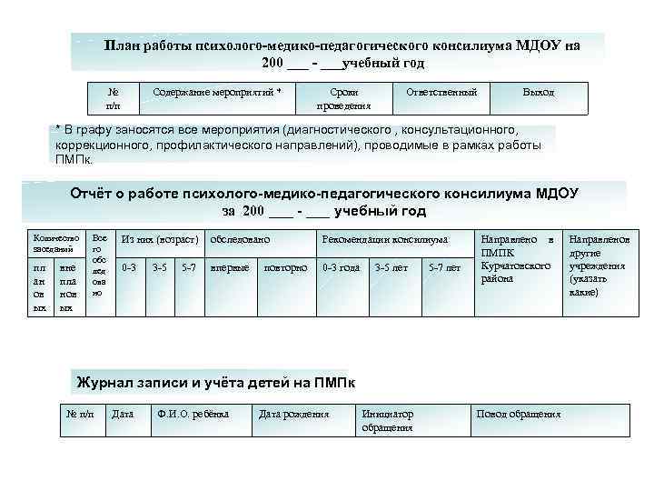 План работы пмпк