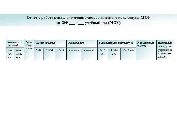 Отчёт о работе психолого-медико-педагогического консилиума МОУ за 200 ___ - ___ учебный год (МОУ)