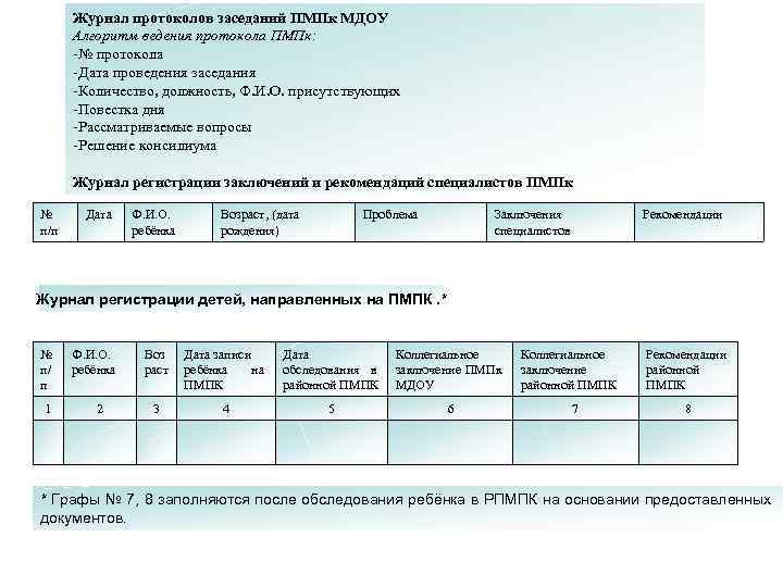 Протокол педконсилиума образец