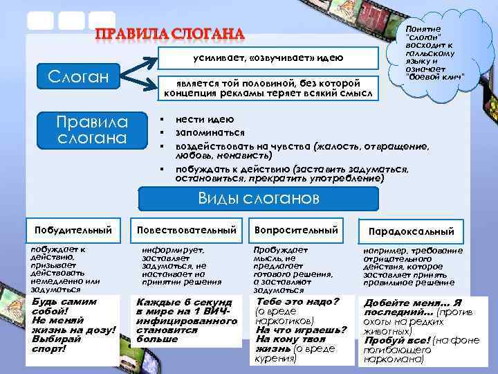 Понятие знать. Понятие рекламный слоган. Слоганы про порядок. Понятие слогана. Принципы написания слоганов.