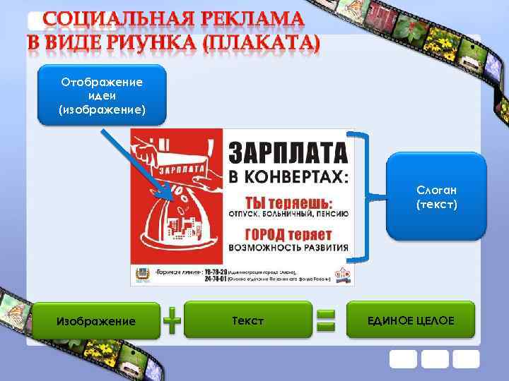 Отображение идеи (изображение) Слоган (текст) Изображение Текст ЕДИНОЕ ЦЕЛОЕ 