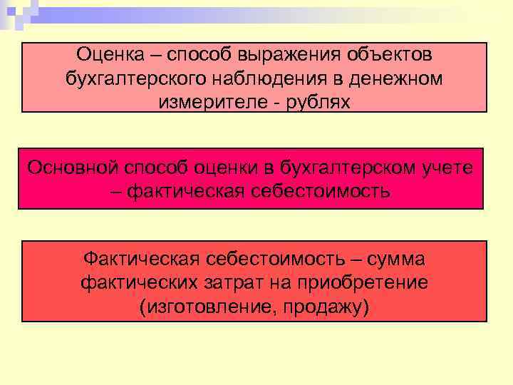 Оценка – способ выражения объектов бухгалтерского наблюдения в денежном измерителе - рублях Основной способ