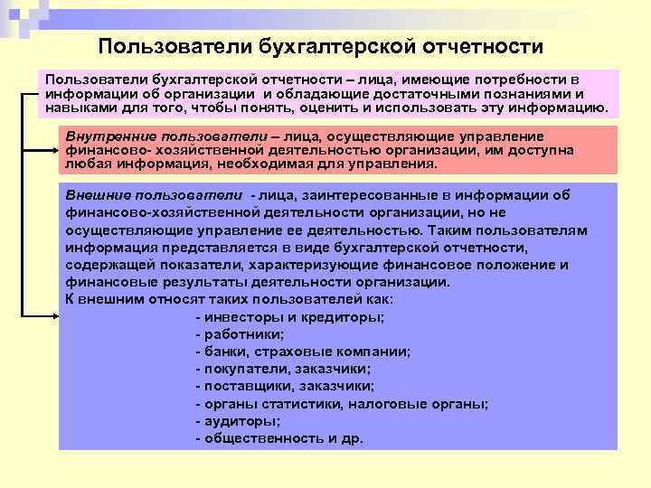 Пользователи бухгалтерской отчетности – лица, имеющие потребности в информации об организации и обладающие достаточными