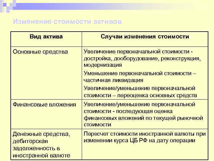 Увеличение основных средств. Изменение первоначальной стоимости основных средств. Денежные средства это основные средства. Увеличение основных средств свидетельствует о. Основные средства виды активов.