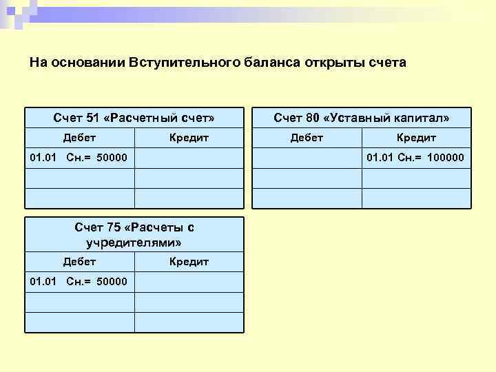 Открытие счета бухгалтерского учета пример. Как открыть бухгалтерский счет пример. Как открыть счета бухгалтерского учета. Открыть счета бухгалтерского учета пример.