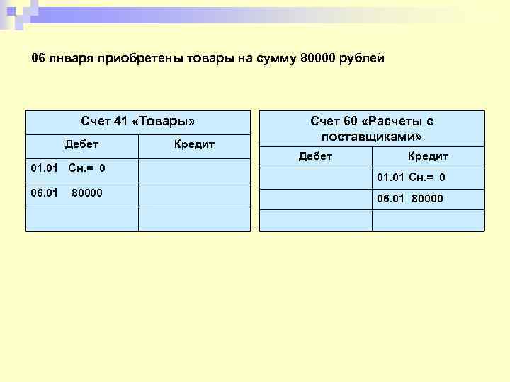 06 января приобретены товары на сумму 80000 рублей Счет 41 «Товары» Дебет 01. 01