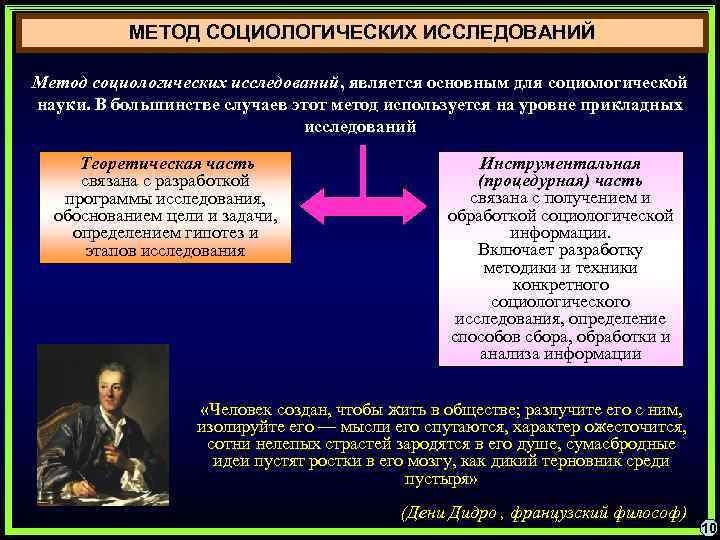 МЕТОД СОЦИОЛОГИЧЕСКИХ ИССЛЕДОВАНИЙ Метод социологических исследований, является основным для социологической науки. В большинстве случаев