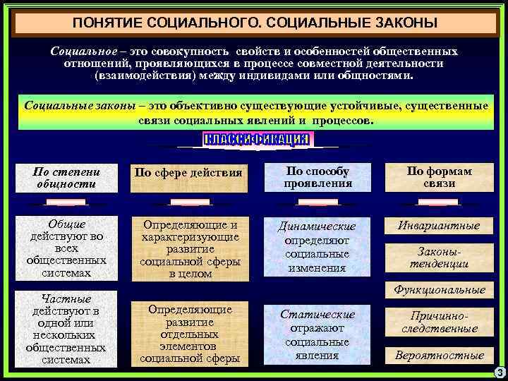 Характеристика общественной жизни