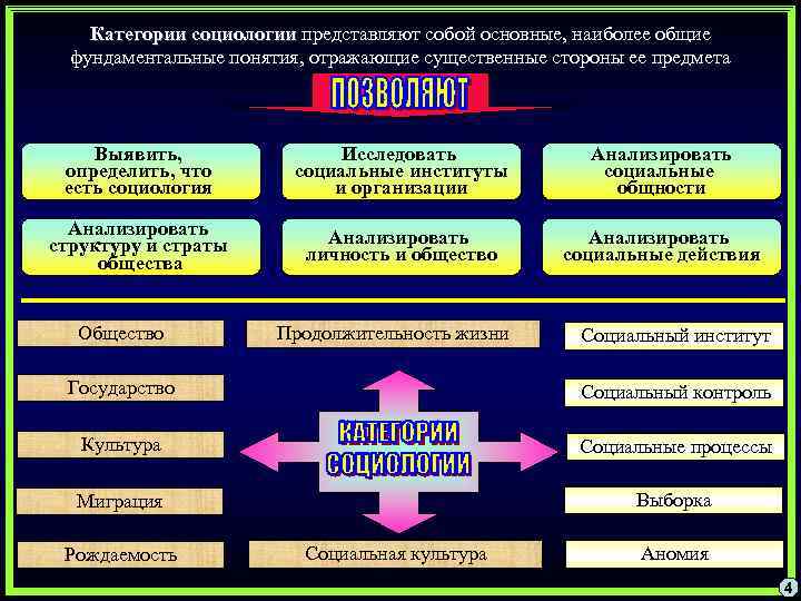 Социология в схемах и определениях кравченко