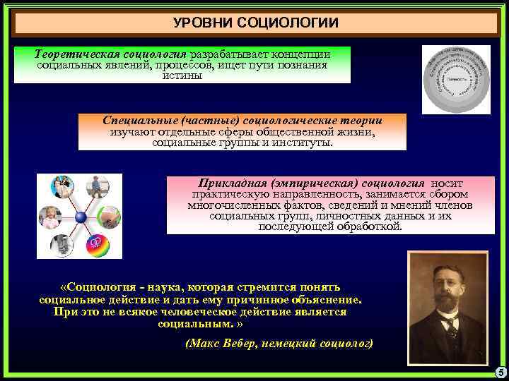 УРОВНИ СОЦИОЛОГИИ Теоретическая социология разрабатывает концепции социальных явлений, процессов, ищет пути познания истины Специальные