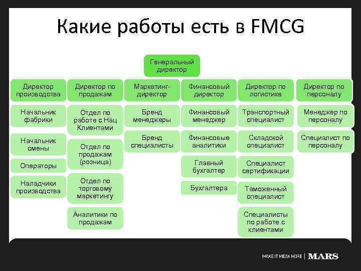 Какие работы бывают