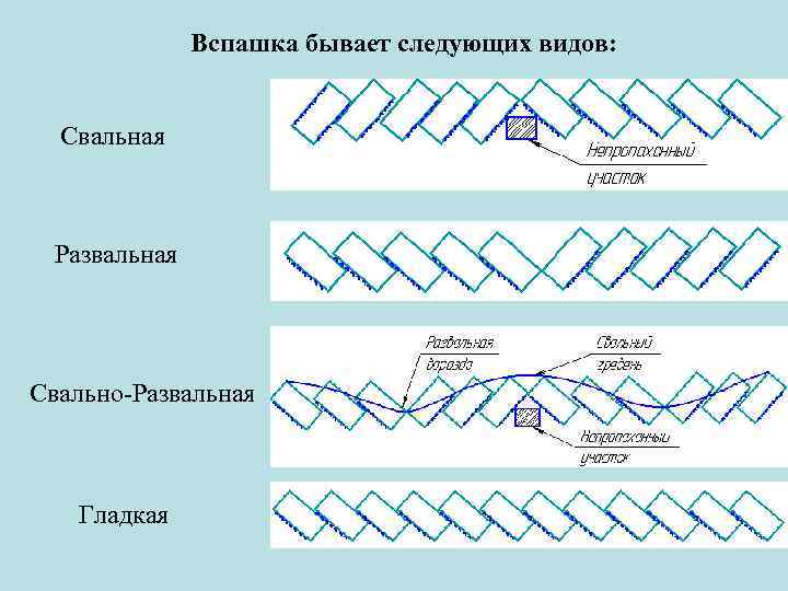 Схема пахота в свал в развал