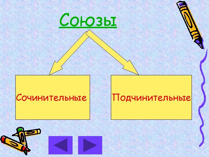 Союзы Сочинительные Подчинительные 