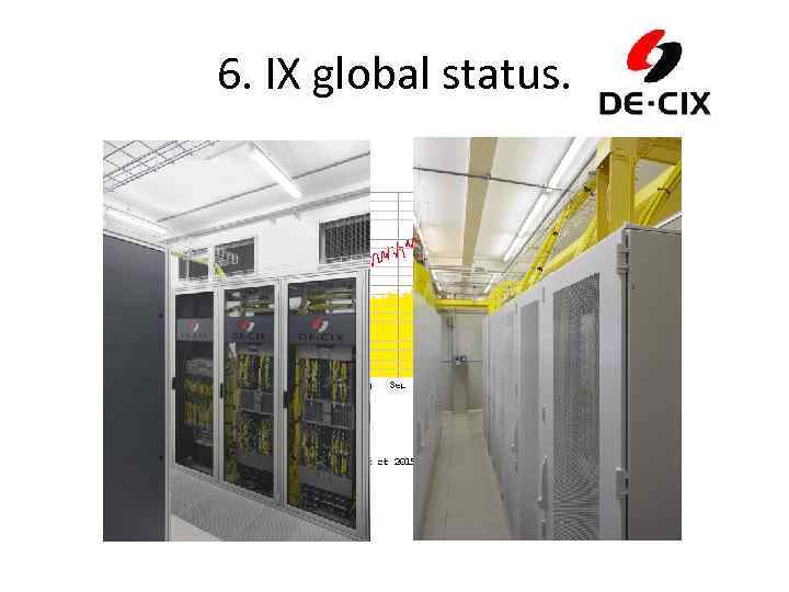 6. IX global status. 