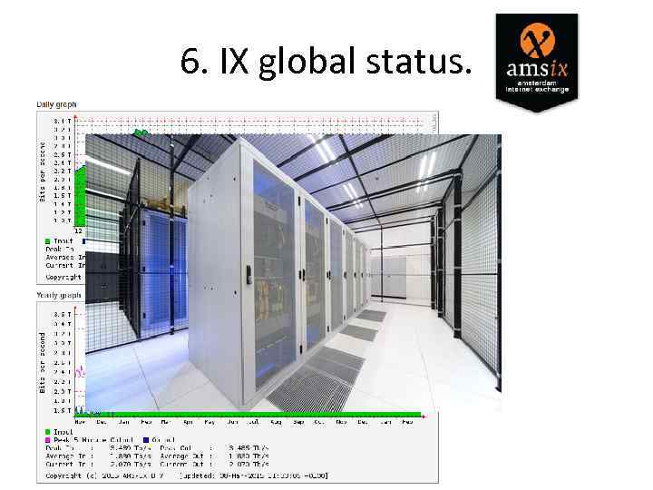 6. IX global status. 