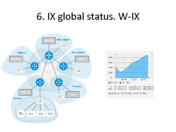 6. IX global status. W-IX 