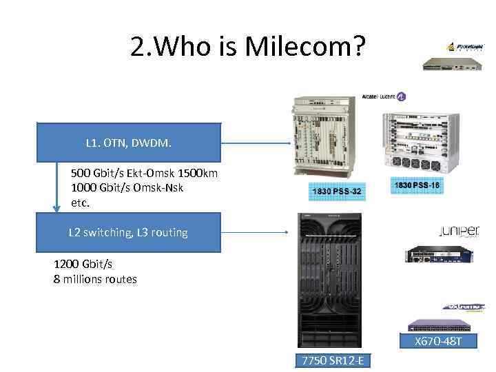 2. Who is Milecom? L 1. OTN, DWDM. 500 Gbit/s Ekt-Omsk 1500 km 1000