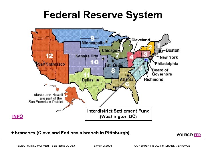 Federal Reserve System INFO Interdistrict Settlement Fund (Washington DC) + branches (Cleveland Fed has