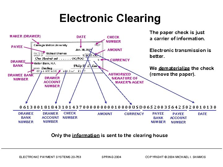 Electronic Clearing MAKER (DRAWER) DATE PAYEE CHECK NUMBER AMOUNT CURRENCY DRAWEE BANK NUMBER The