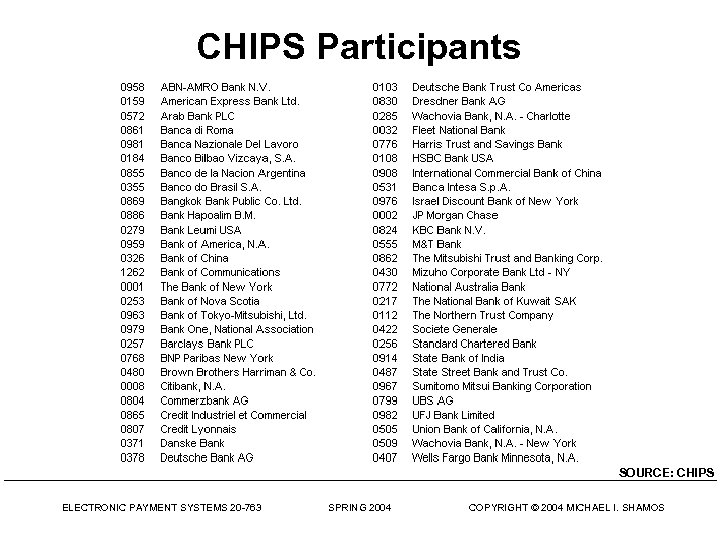 CHIPS Participants SOURCE: CHIPS ELECTRONIC PAYMENT SYSTEMS 20 -763 SPRING 2004 COPYRIGHT © 2004