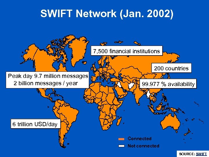 SWIFT Network (Jan. 2002) 7, 500 financial institutions 200 countries Peak day 9. 7