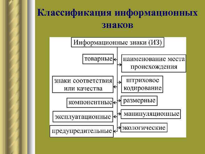 Классификация информационных знаков 