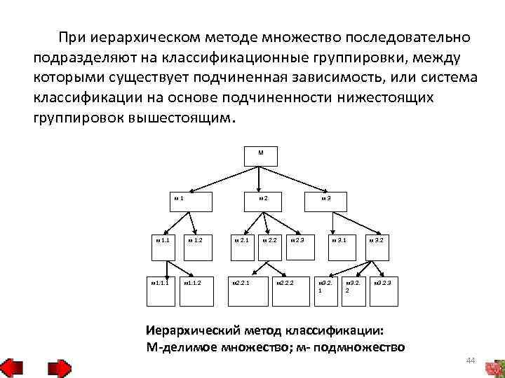 Иерархическая схема пример