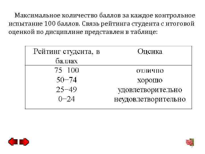 Максимальное количество баллов за каждое контрольное испытание 100 баллов. Связь рейтинга студента с итоговой