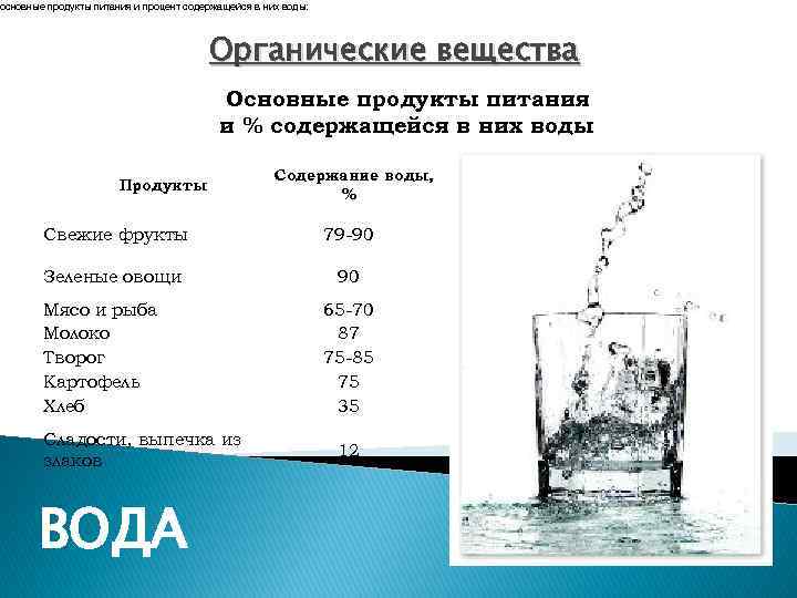 основные продукты питания и процент содержащейся в них воды: Органические вещества Основные продукты питания