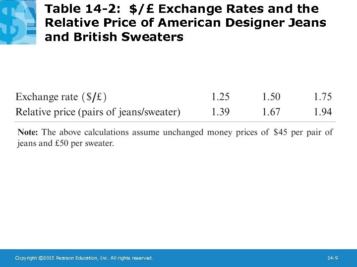 Table 14 -2: $/£ Exchange Rates and the Relative Price of American Designer Jeans