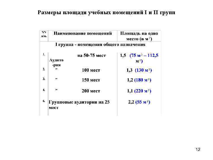 Размер площади. Масштаб площади. Рабочие среды группы 1 и 2 это. Рабочих сред группы 2.