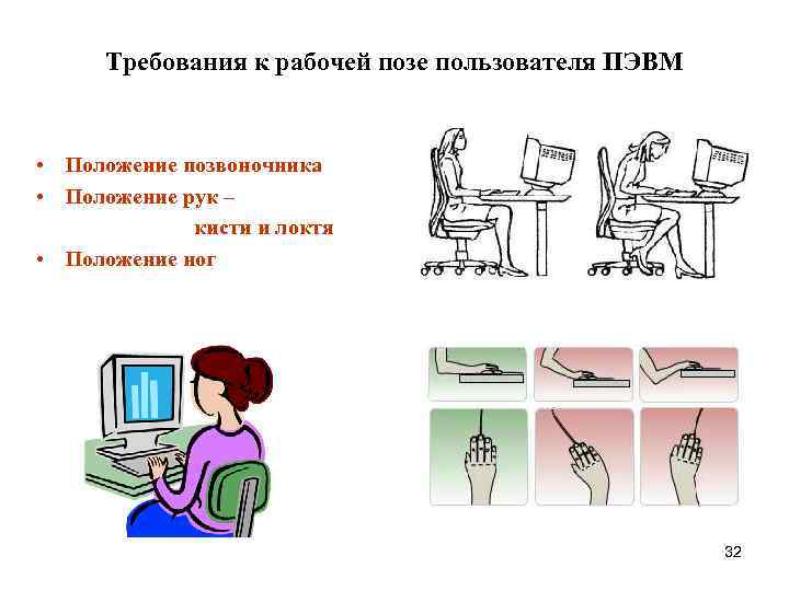 Требования к рабочей позе пользователя ПЭВМ • Положение позвоночника • Положение рук – кисти