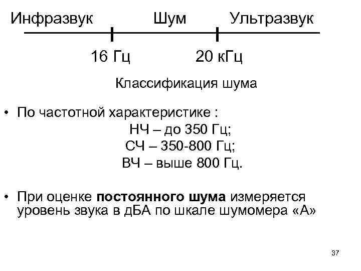 Инфразвук Шум 16 Гц Ультразвук 20 к. Гц Классификация шума • По частотной характеристике