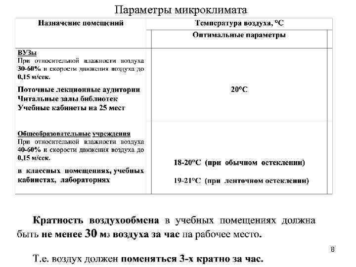 Параметры микроклимата 8 