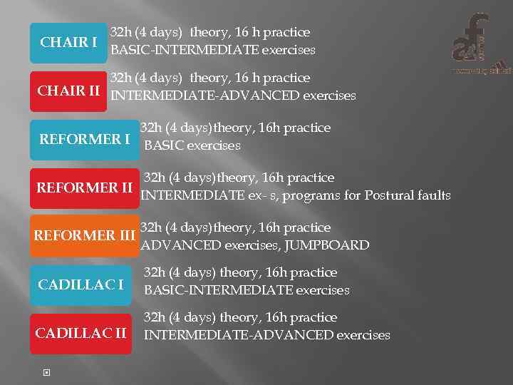 32 h (4 days) theory, 16 h practice CHAIR I BASIC-INTERMEDIATE exercises 32 h