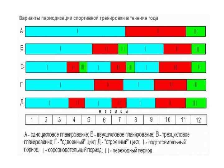 Биохимические сдвиги. Биохимические сдвиги в крови при мышечной работе. Биохимические сдвиги в моче при мышечной работе. Биохимические сдвиги при обструктивном типе. Биохимические сдвиги при адаптации к мышечной работе.