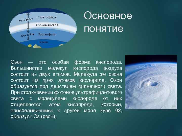 Основное понятие Озон — это особая форма кислорода. Большинство молекул кислорода воздуха состоит из