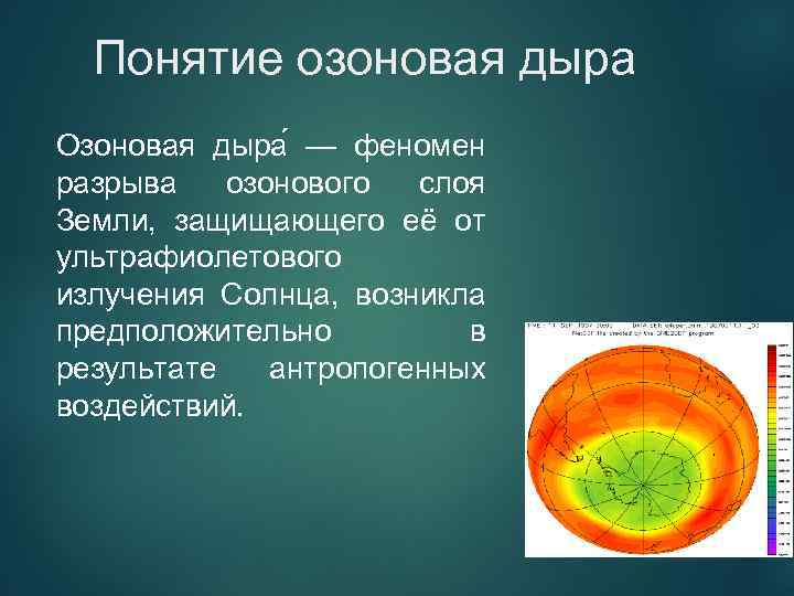 Понятие озоновая дыра Озоновая дыра — феномен разрыва озонового слоя Земли, защищающего её от