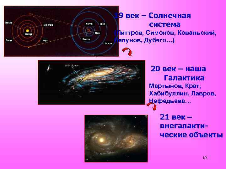 19 век – Солнечная система (Литтров, Симонов, Ковальский, Ляпунов, Дубяго…) 20 век – наша