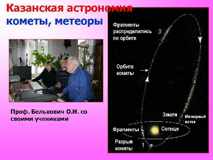 Казанская астрономия кометы, метеоры Проф. Белькович О. И. со своими учениками 24 