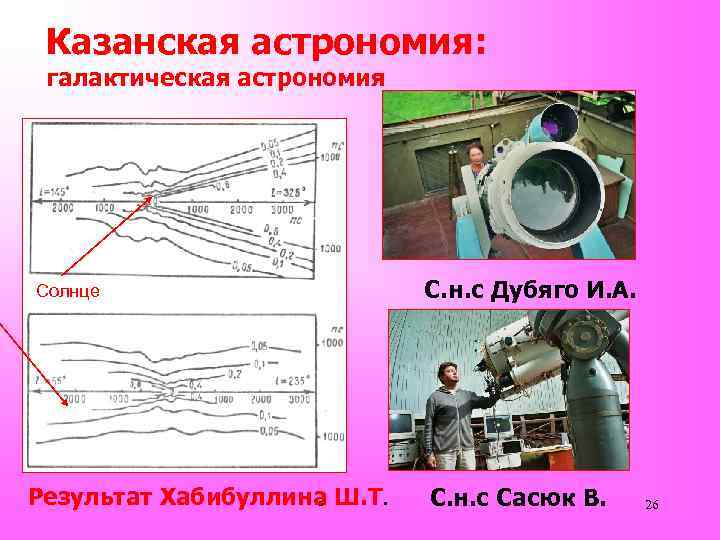 Казанская астрономия: галактическая астрономия Солнце Результат Хабибуллина Ш. Т. . С. н. с Дубяго