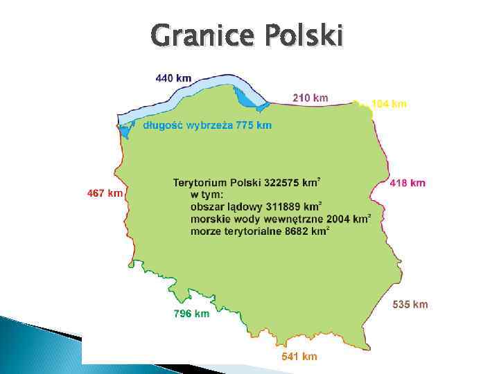 Granice Polski 
