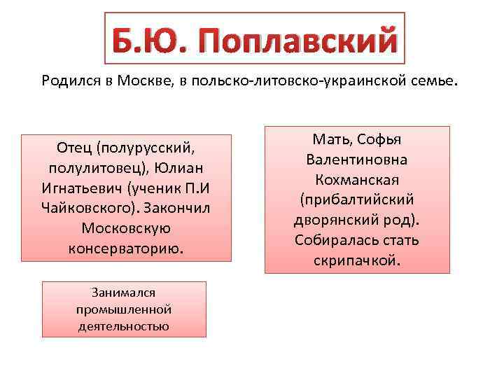 Б. Ю. Поплавский Родился в Москве, в польско-литовско-украинской семье. Отец (полурусский, полулитовец), Юлиан Игнатьевич