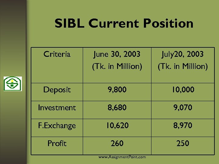 SIBL Current Position Criteria June 30, 2003 (Tk. in Million) July 20, 2003 (Tk.