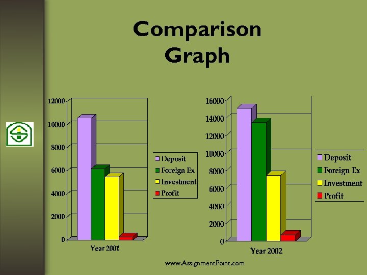 Comparison Graph www. Assignment. Point. com 