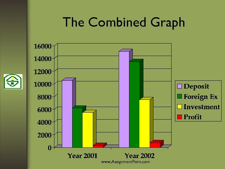 The Combined Graph www. Assignment. Point. com 