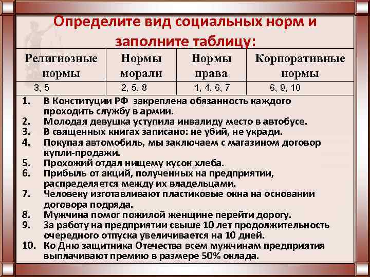 Определите вид социальных норм и заполните таблицу: Религиозные нормы 3, 5 1. Нормы морали