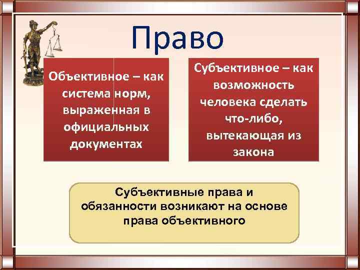 Авторское право на картину закон