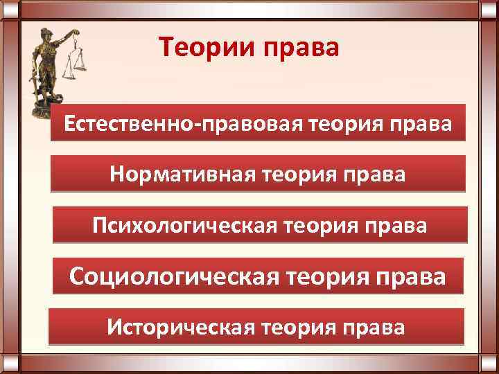Теории права Естественно-правовая теория права Нормативная теория права Психологическая теория права Социологическая теория права